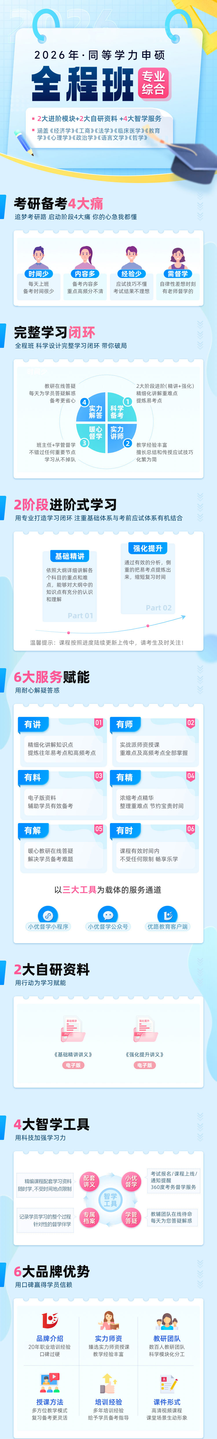 同等学力申硕培训班