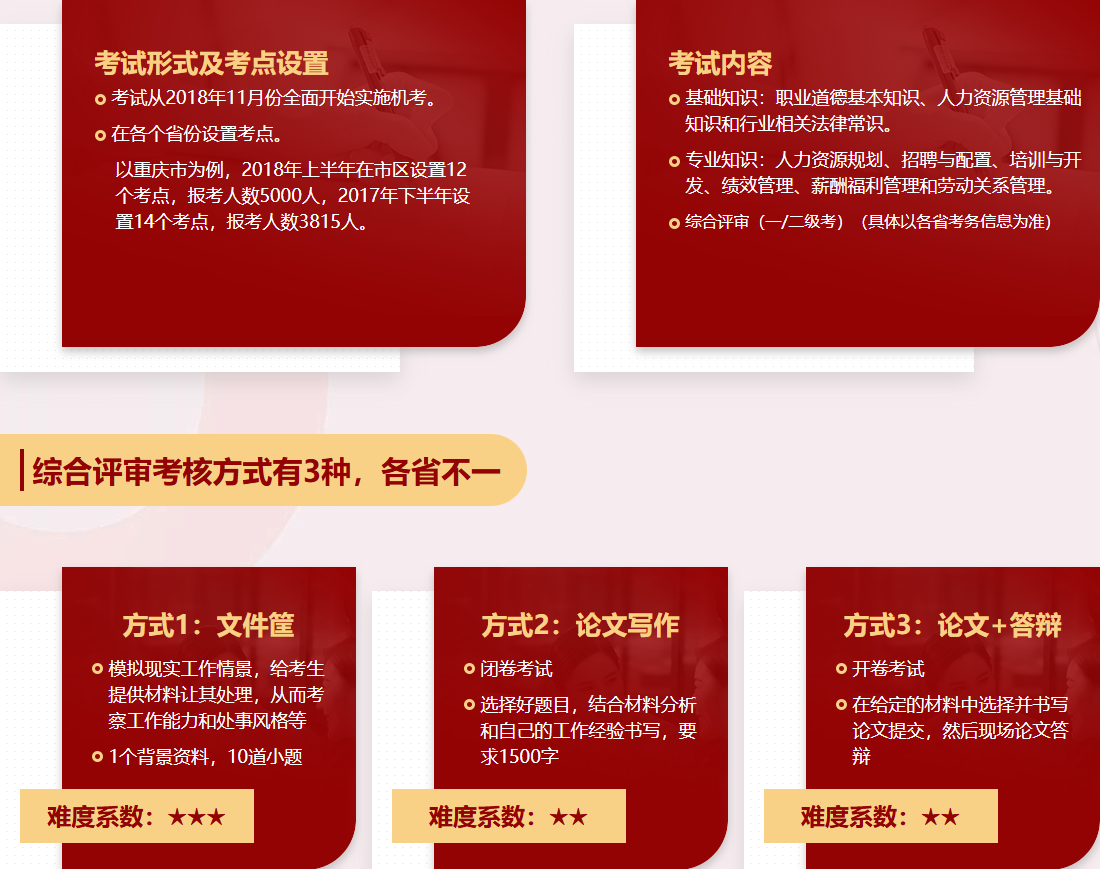 考试形式及考点设置