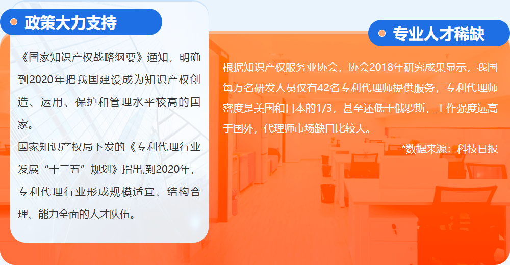 行业发展势头强劲 未来潜力不容小觑
